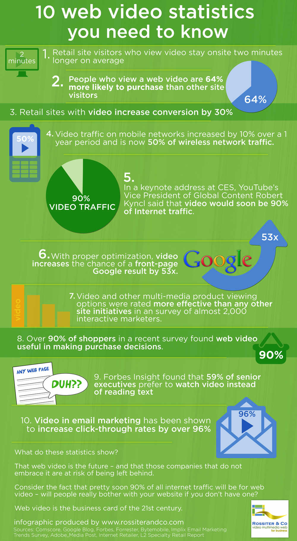 10 Web Video Statistics You Need To Know