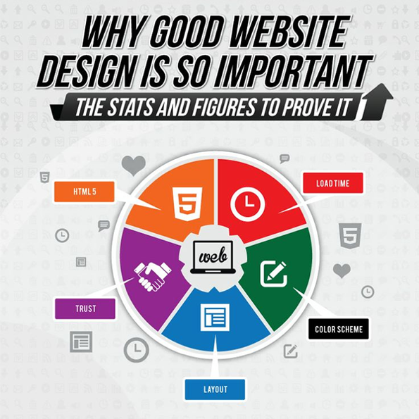 good web design in so important