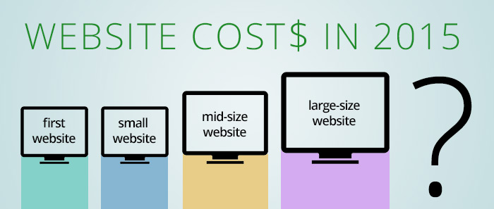 Average cost to build a website 2015