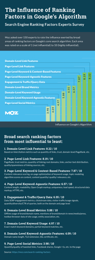 SOCIAL-MEDIA-SHARES-AS-BACK-LINKS