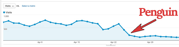 organic traffic 