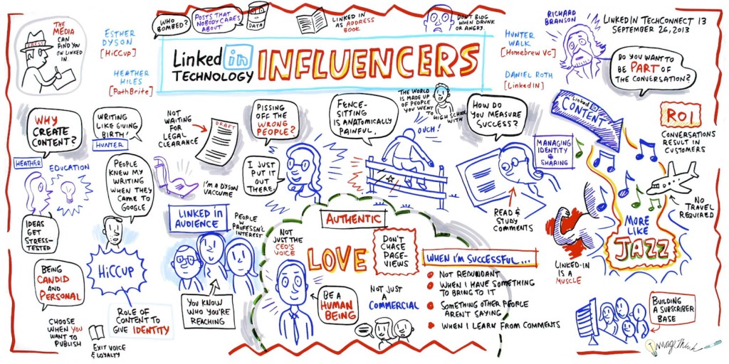 How Brands are Leveraging Influencer Marketing - Novage Communication ...