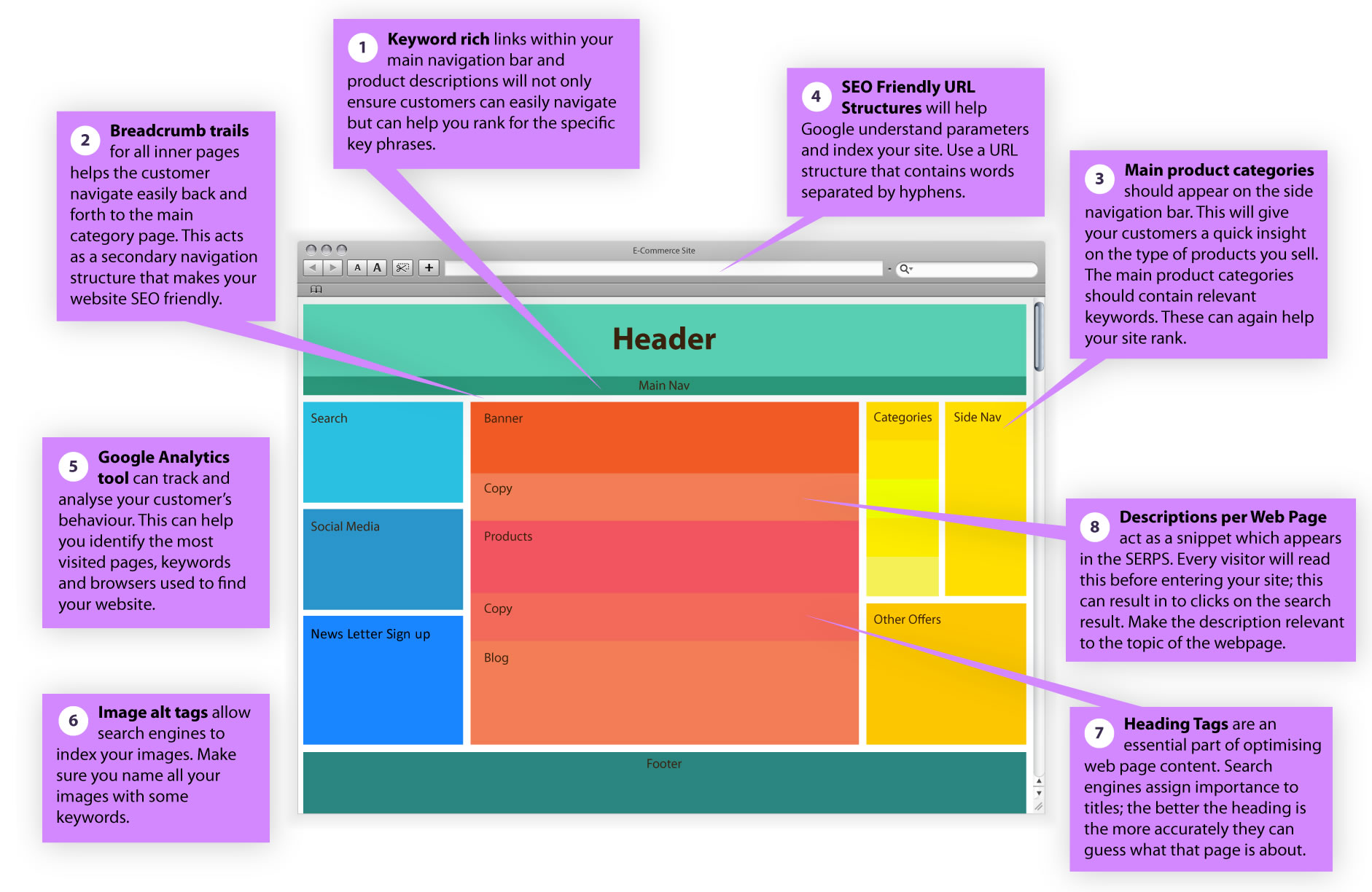 How web design layout affect SEO How to optimize the website for SEO