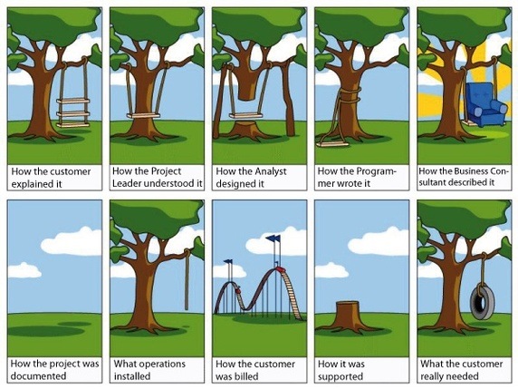 what-are-the-most-important-principles-of-web-design-1
